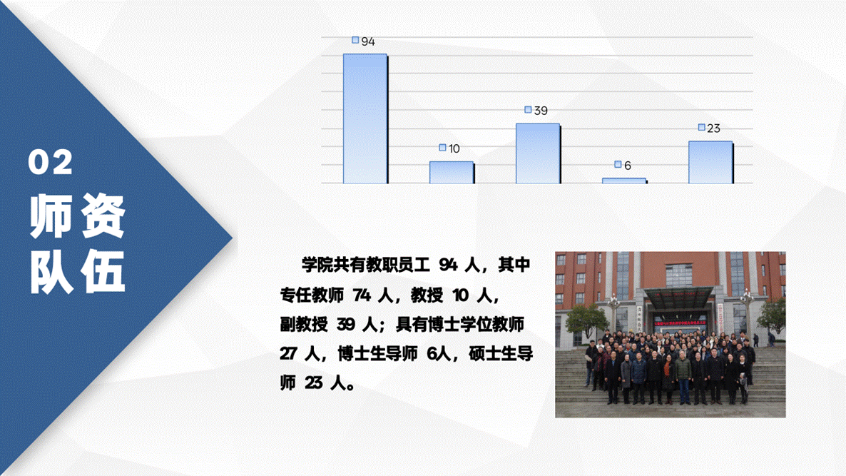 图表 AI 生成的内容可能不正确。